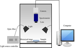 پارس سنجش نوآور شریف