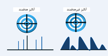 پارس سنجش نوآور شریف