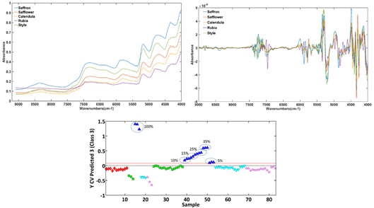 پارس سنجش نوآور
