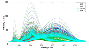 پارس سنجش نوآور شریف